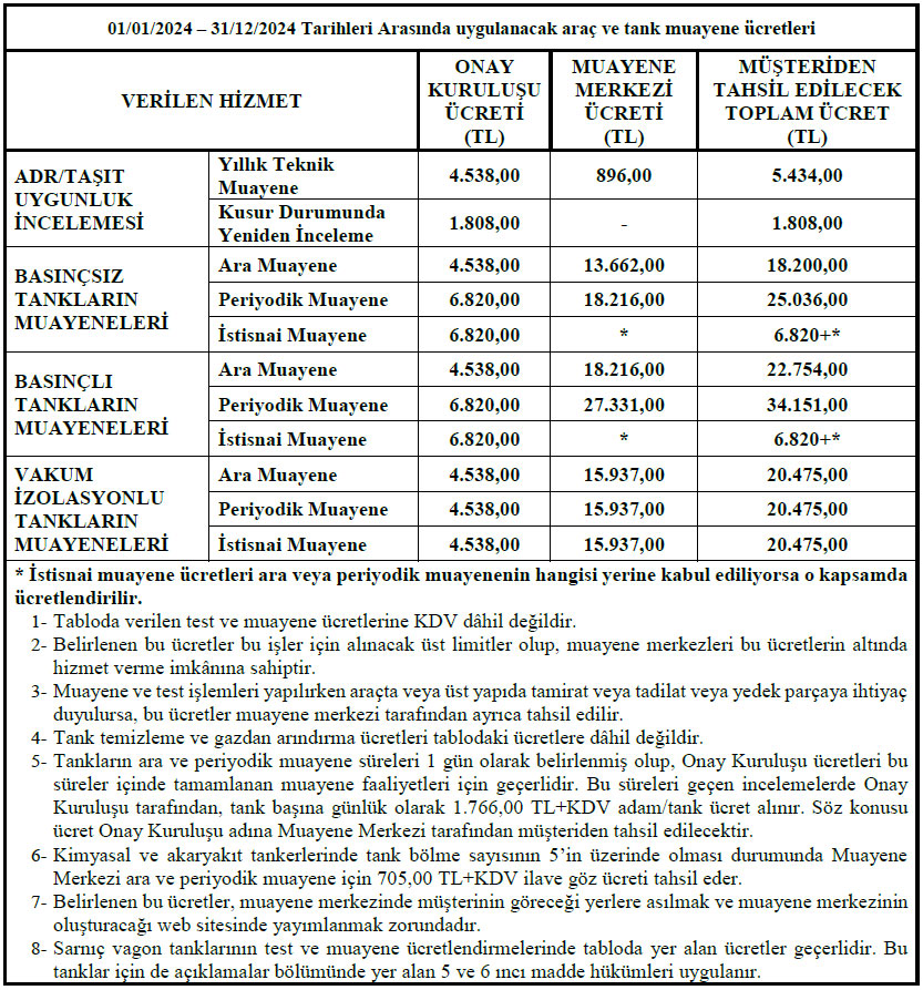 ADR Fiyat Listesi 2024